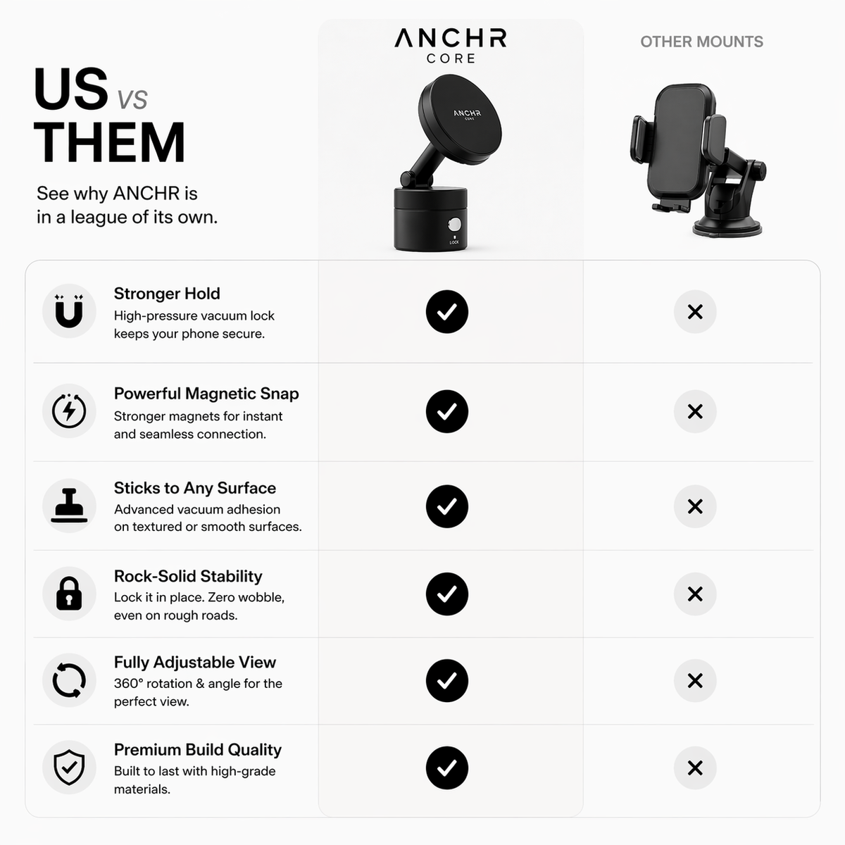 ANCHR™ CORE — PressureLock Magnetic Mount