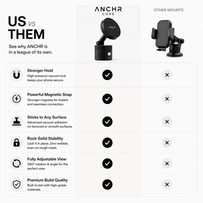 ANCHR™ CORE — PressureLock Magnetic Mount