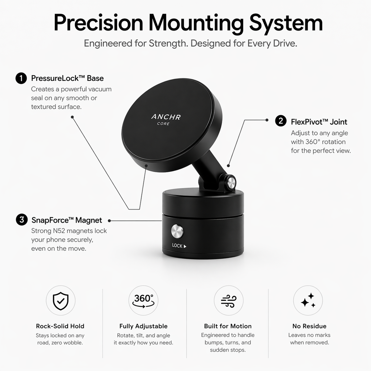 ANCHR™ CORE — PressureLock Magnetic Mount